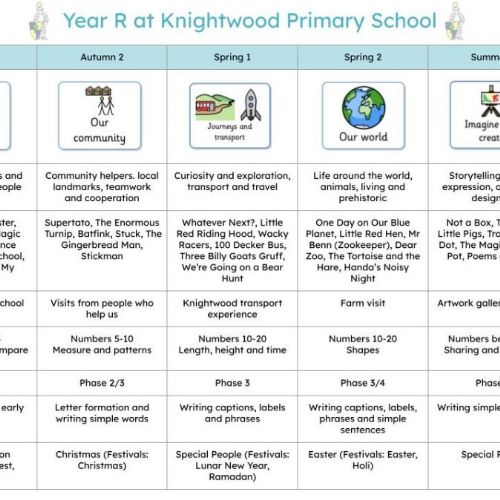 , thumbnailCharacteristicsofEffectiveLearning-Activelearning1)