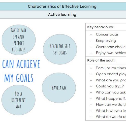 thumbnailCharacteristicsofEffectiveLearning-Activelearning