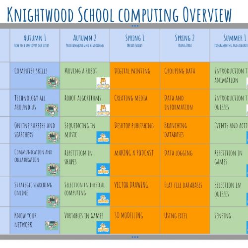 Computing